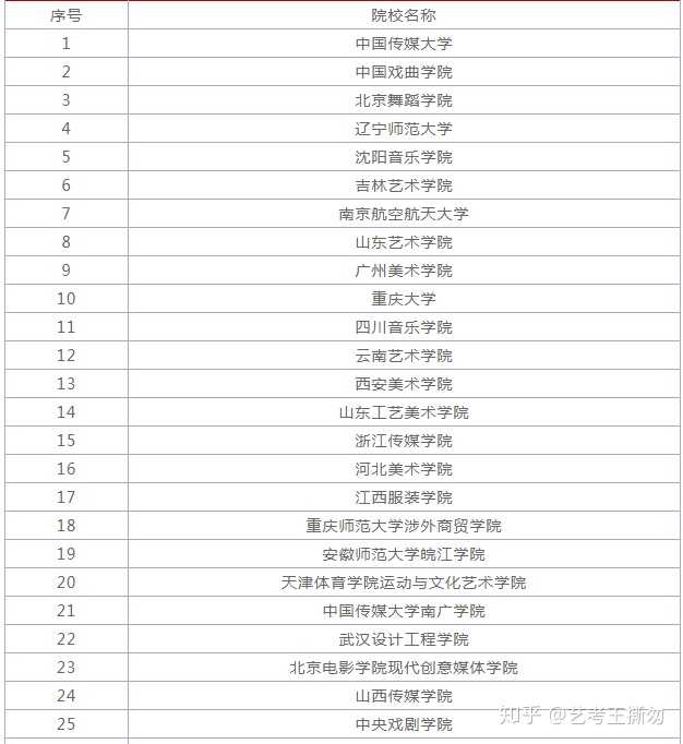 河南传媒是野鸡大学_西来大学是野鸡大学吗_沙市大学是野鸡学校