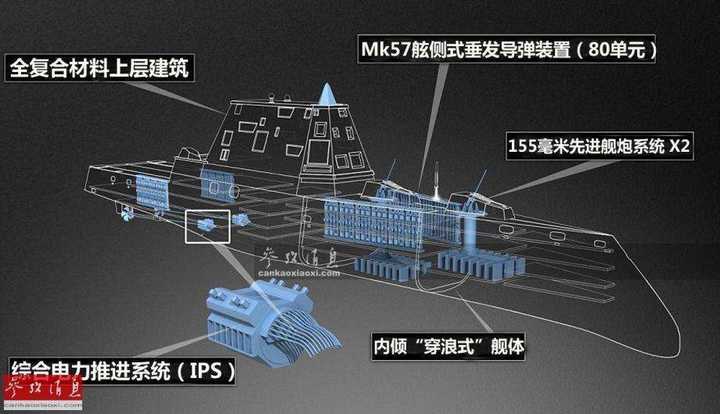 朱姆沃尔特级驱逐舰的垂直发射系统在哪?