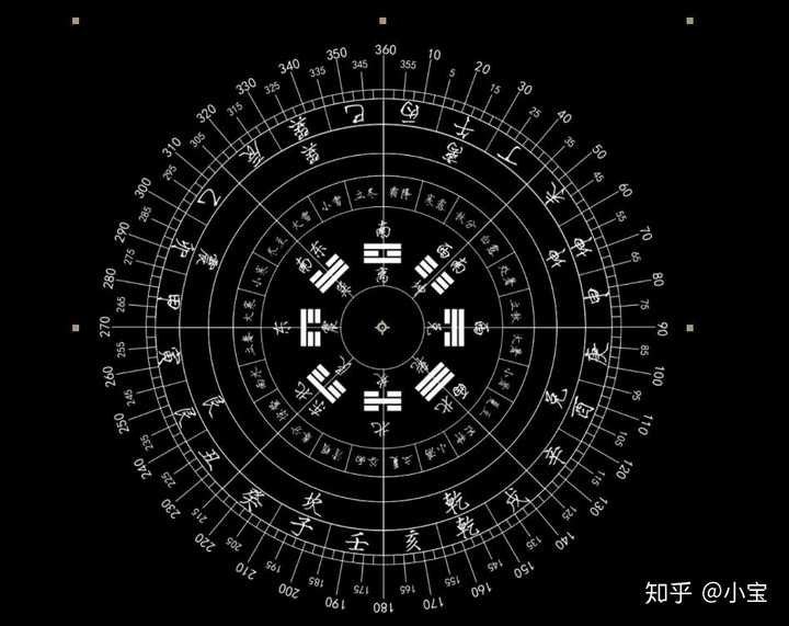 我用ps画了一个罗盘,想导入ae做特效,saber插件添加不了效果,求解决