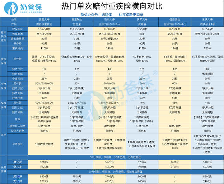 热门同类产品对比测评