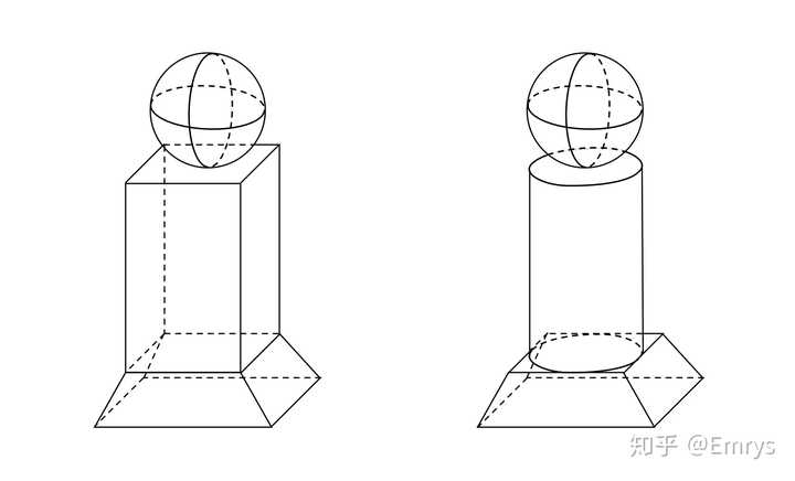 三部分组成,且上面的球体和下面的四棱台(底面为正方形)是完全一样的