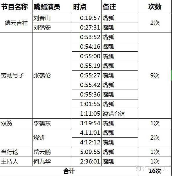 如何评价德云社2020年1月17日的己亥年封箱盛典?