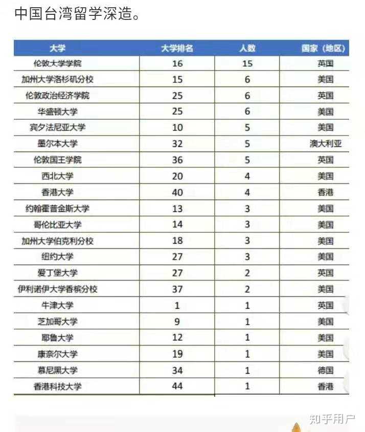 想去中国政法大学学法学,但是中国政法大学不是985怎么办?