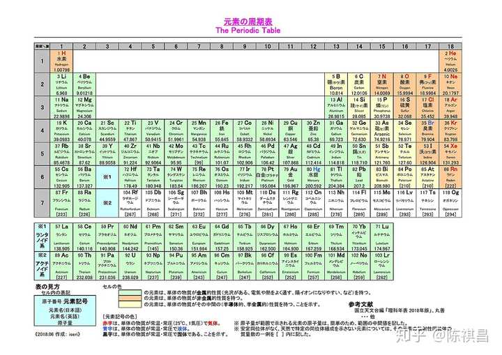 为什么只有中文和英文有独立的元素周期表