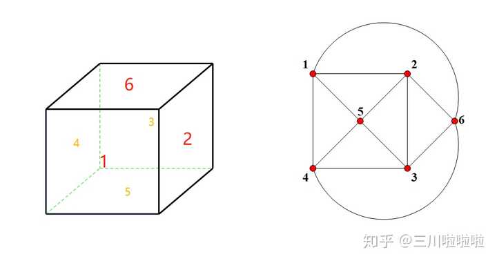 为什么正方体有十一种展开图?