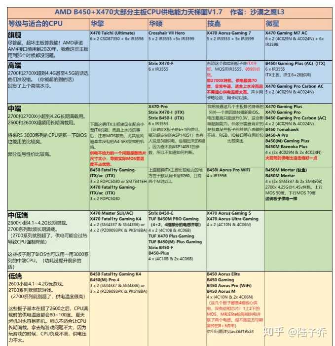 9700kf无主板和3700x b450m迫机炮怎么选择?