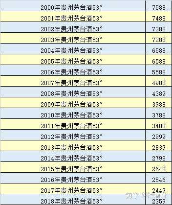 为什么现在那么多人抢茅台