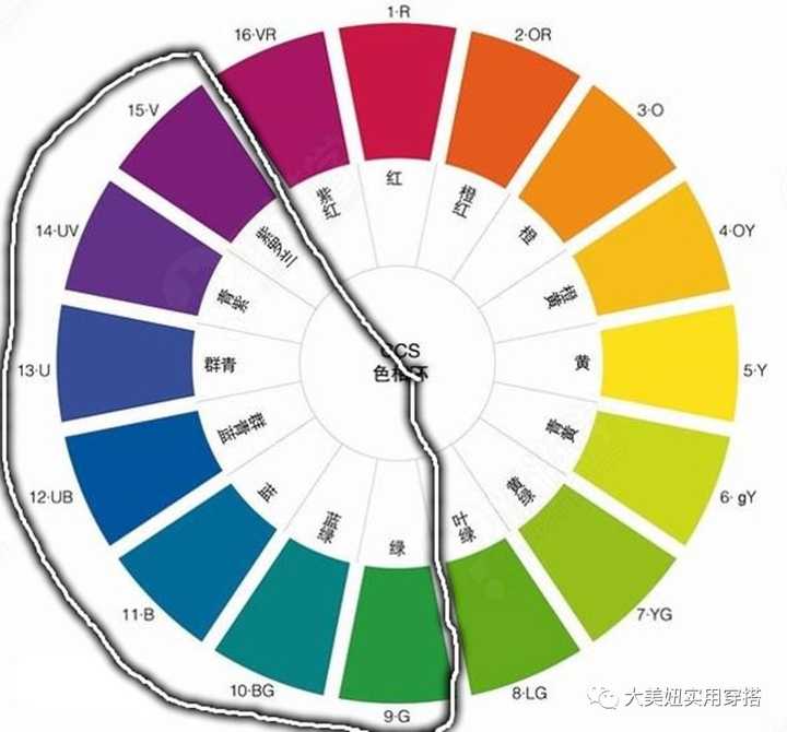 依照亚洲女性的肤色适合哪些颜色的衣服呢
