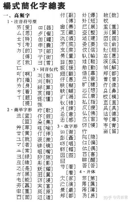 第三代简体字,我找了一张图.