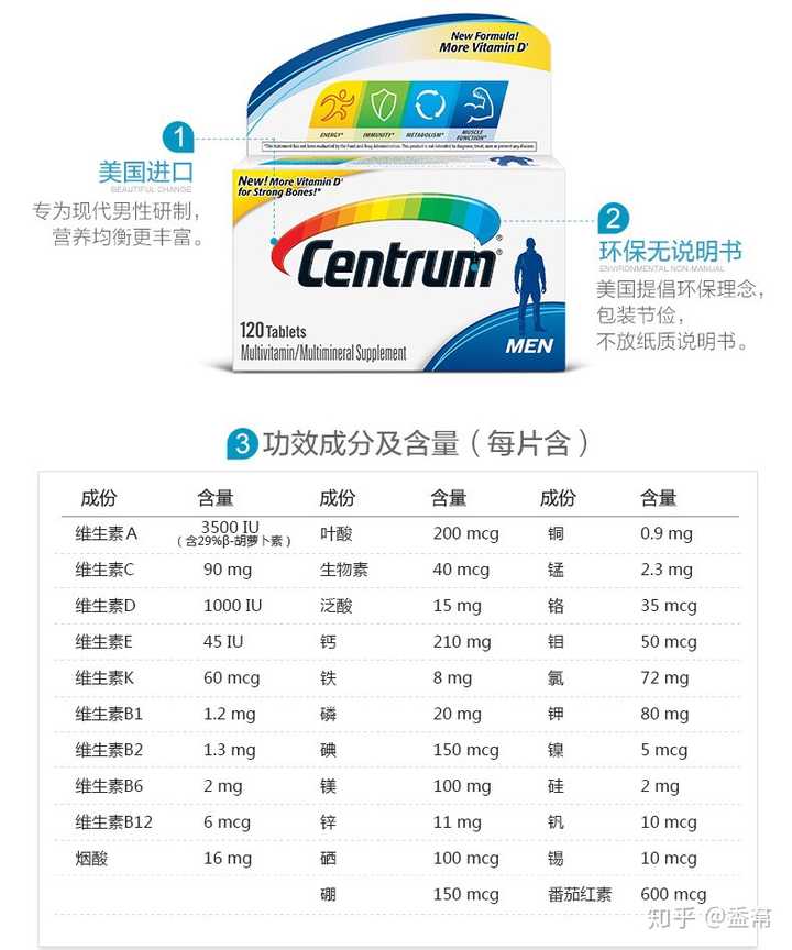 这里特意买来银善存并找来善存佳维片和美版善存的成分进行一下对比