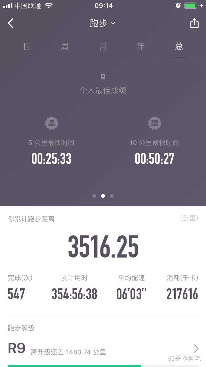 你们的keep或悦动圈的跑步里程多少公里了,晒晒截图吧