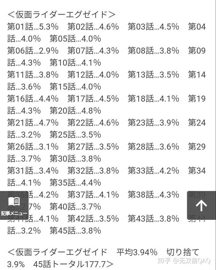 虾饺→人设→性格→颜艺一方面,假面骑士的收视率确实是连年走低的,低