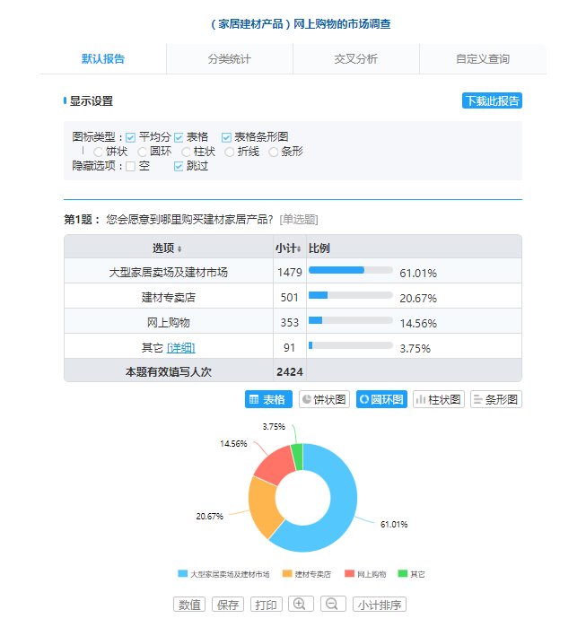 要不要考虑一下使用问卷星强大的问卷分析功能?