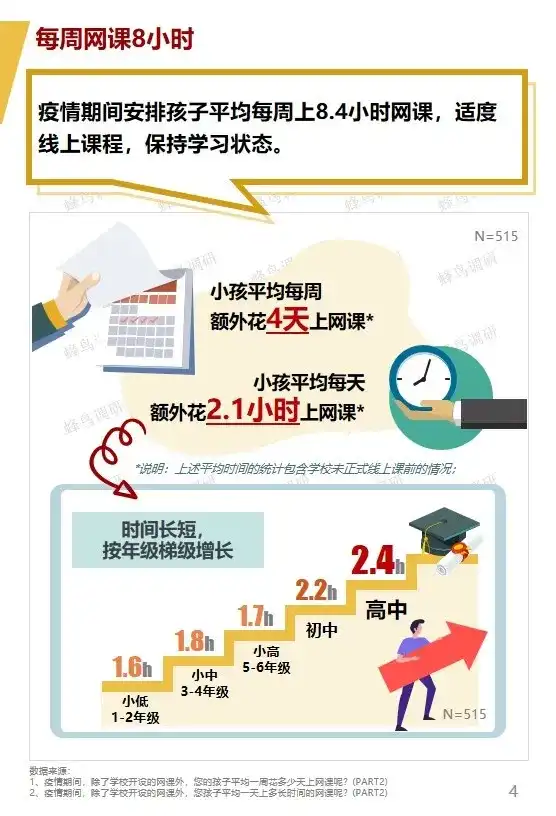 如何看待学生在疫情期间上网课?