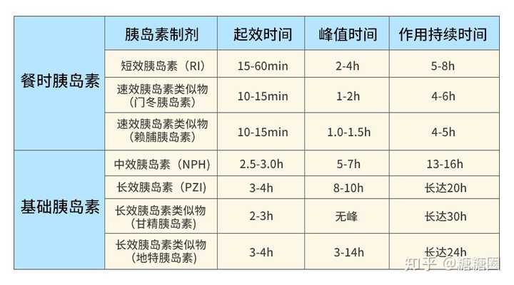 胰岛素有那些型号?