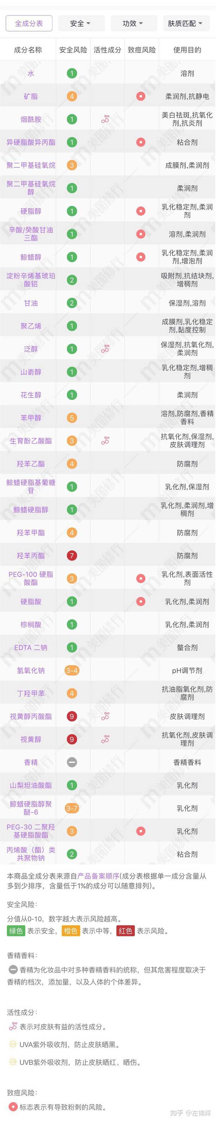 品客薯片成分_健康化妆品成分_娇韵诗绿水化妆水的成分