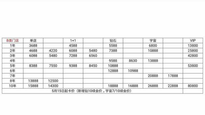 威尔士健身凭良心说在上海好吗?私教值得请吗