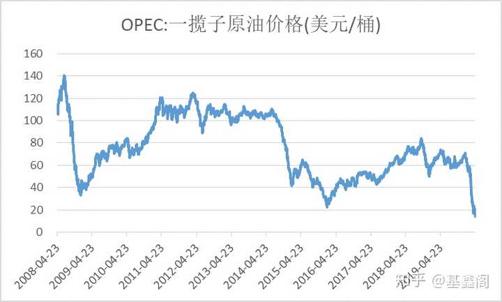 api原油库存是什么_原油eia多单原油库存前_原油库存