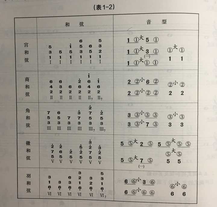 零基础如何学习手风琴?