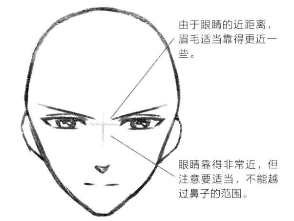 画漫画如何画出各种日漫风眼睛?