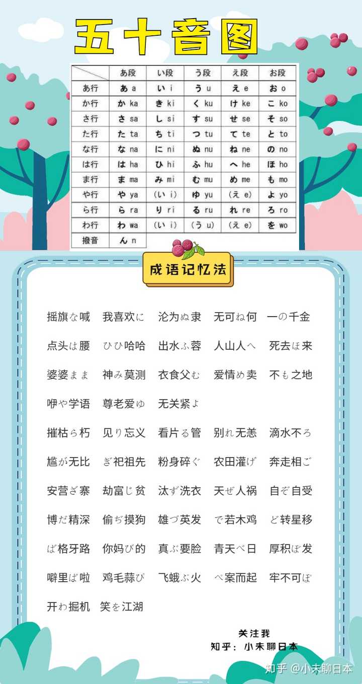 记忆要点:在学五十音图一定要平假名片假名对应着记,刚开始可以每天