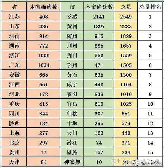 16省份一省包一市支援湖北各个地方能够为湖北做些什么