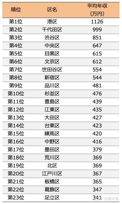 日本人的富裕体现在哪里？