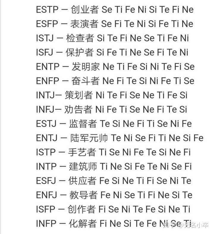 在不同的网站进行16型人格测试得到的结果都不一样有infp有infj还有