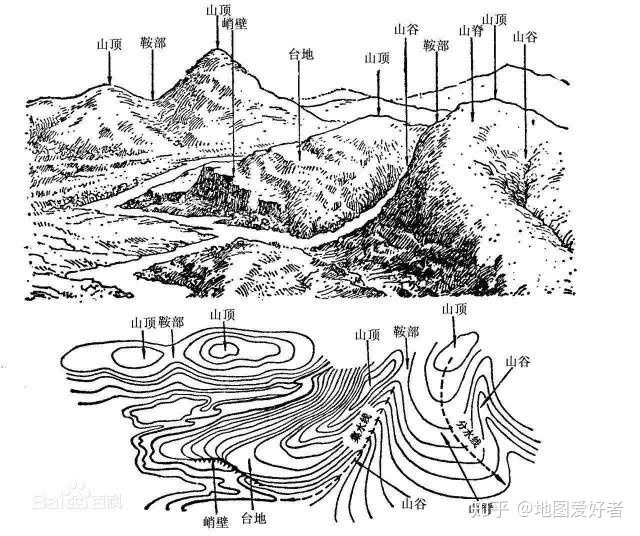 等高线示意图