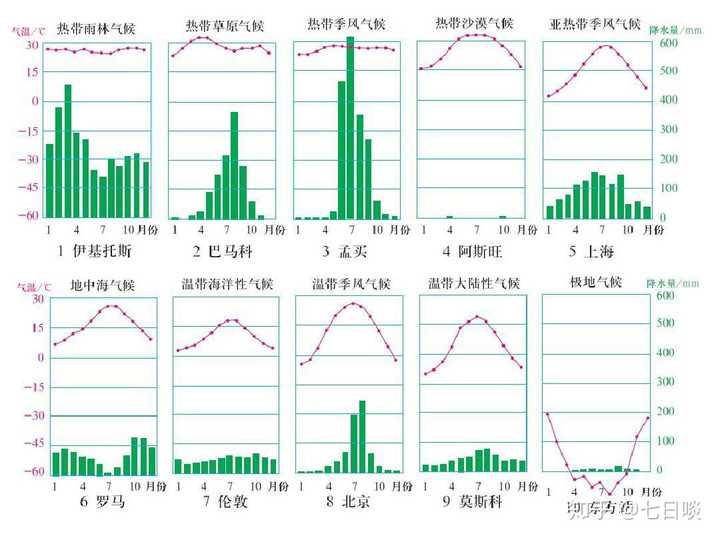 蒸发如何对局部气候产生影响是加剧干旱还是更加湿润