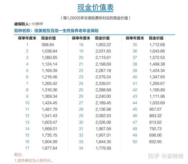 寿险现金价值身故 人寿保险的现金价值怎么算