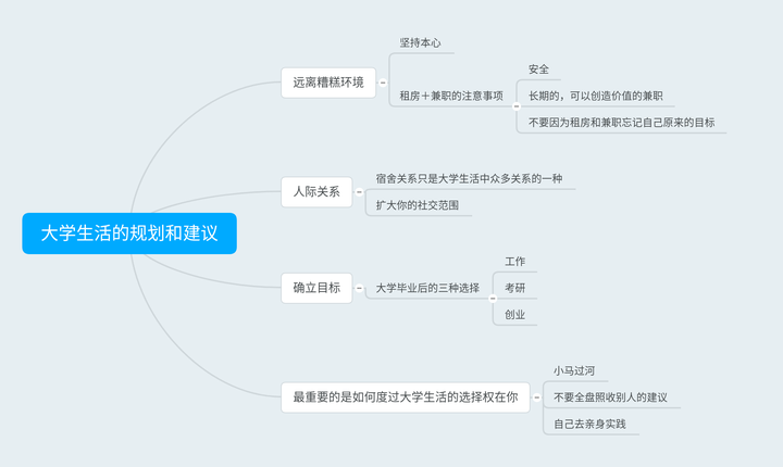 你对大学生活有什么规划和建议?