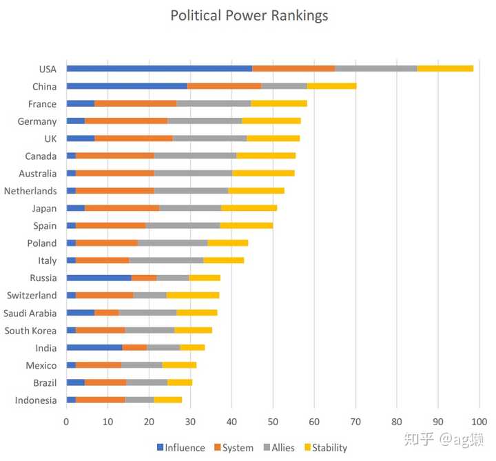 2019年,中国的综合国力在世界上能够排在什么水平?