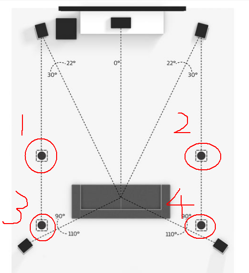 x的区别就在于,你的使用场景,沙发的后面是否有空间摆后环绕音响,如果