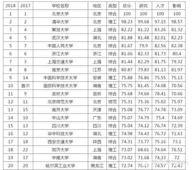 如何考上国防科技大学?