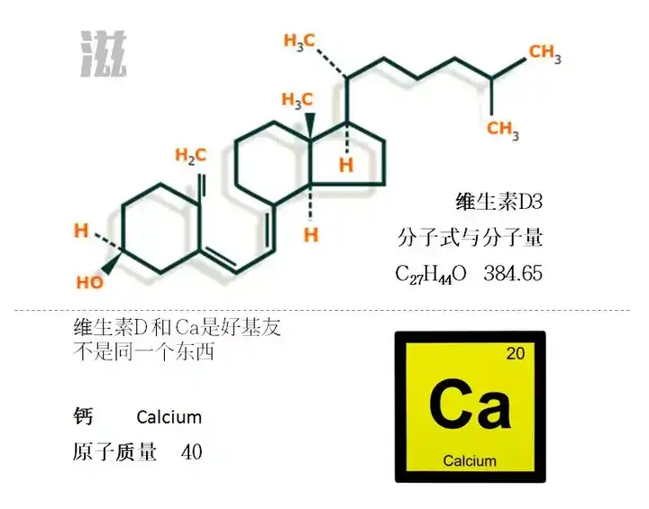 孩子每天应该吃多少单位的维生素d?