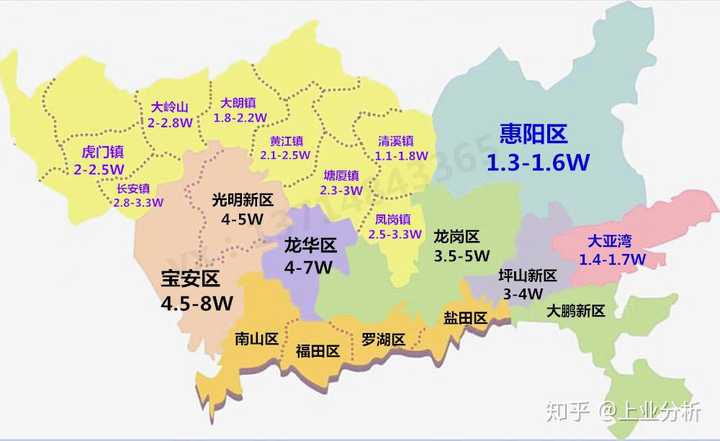 留在深圳惠州上车还是回老家买房老家发展?