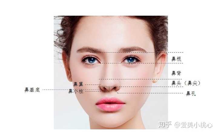 塌鼻梁有什么好的拯救方法?