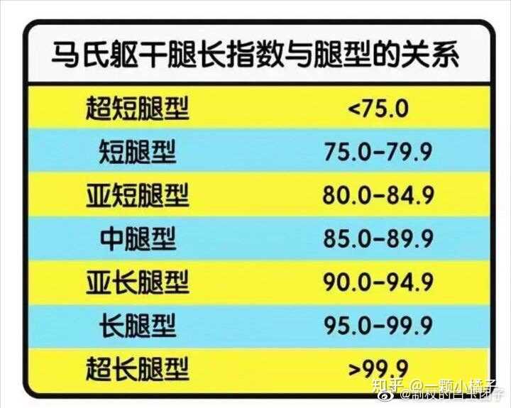 有的人腿天生长,骨量多,肉的分布位置多,自然堆积不起来,基因彩票羡慕