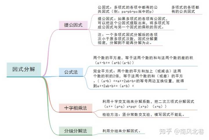 因式分解思维导图