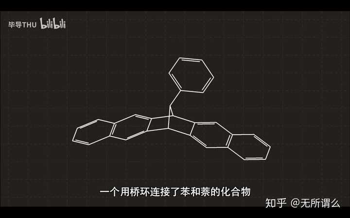 呸,放错了 桥苯环萘