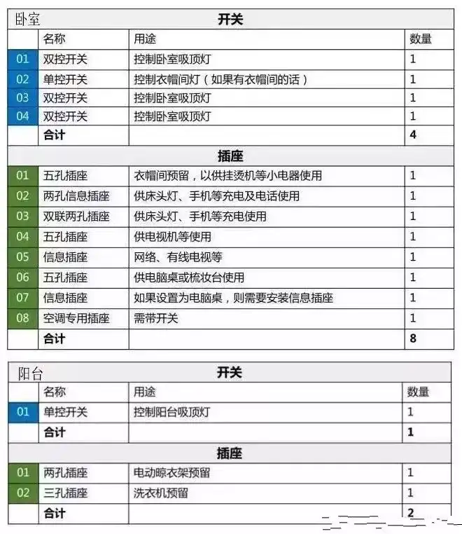 全屋共61个开关插座布局,供大家参考.