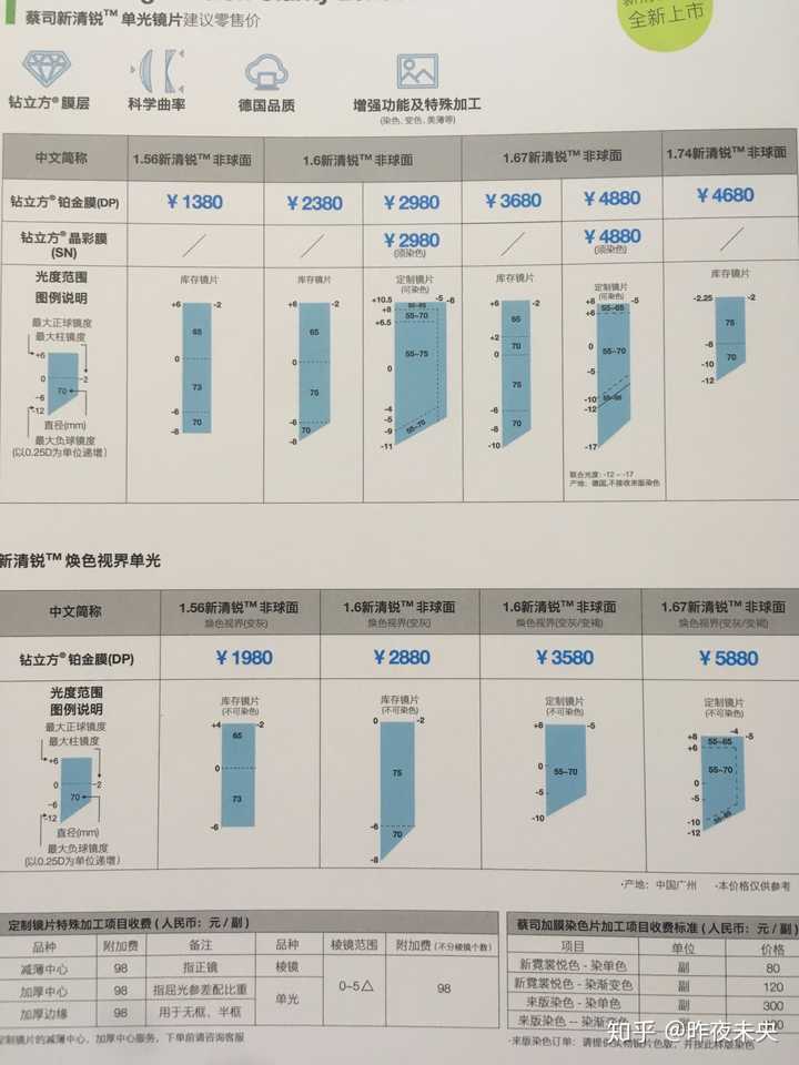 蔡司新清锐钻立方铂金膜到底是4680还是5180元 官方报价?