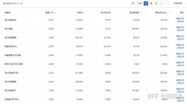 淘宝100个冷门暴利产品推荐 淘宝十大冷门产品有哪些？如何选冷门产品？