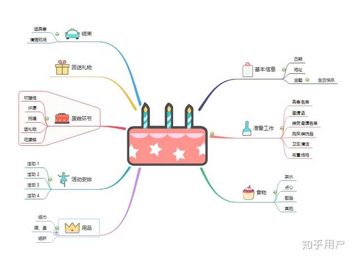 怎么培养孩子用思维导图?