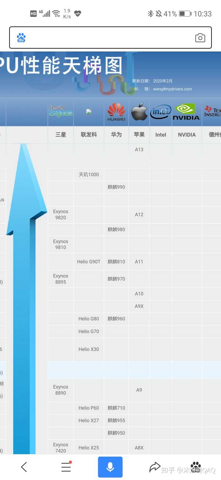 2020,iphone7p荣耀20s怎么选?注重拍照?