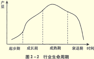 有没有系统,可行的方法?
