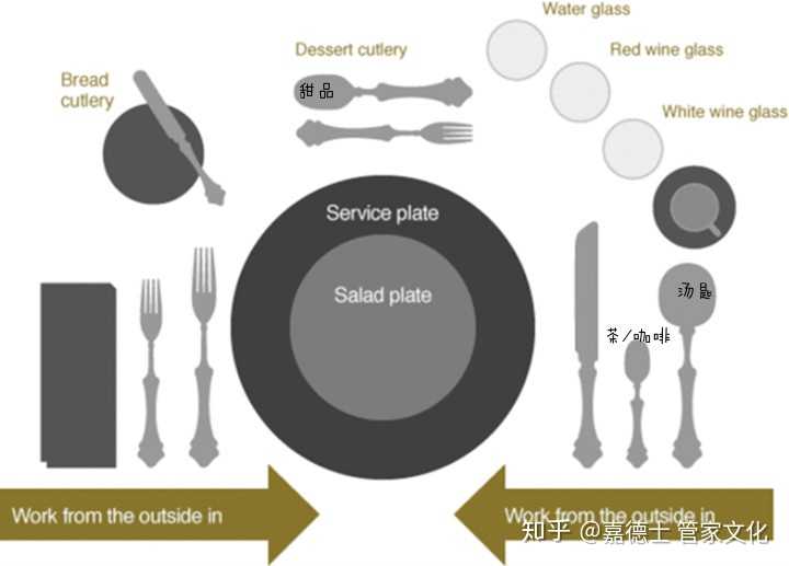 来个西餐摆台图参考一下哈:)