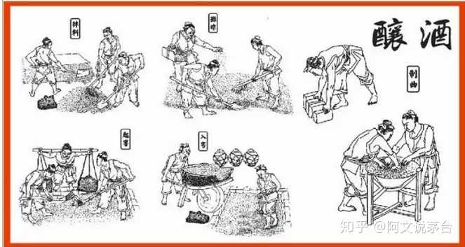 酱香型白酒遵循传统工艺酿造,及12987工艺.那"12987"到底是什么?