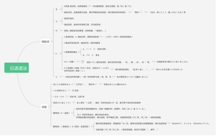 日语语法的学习